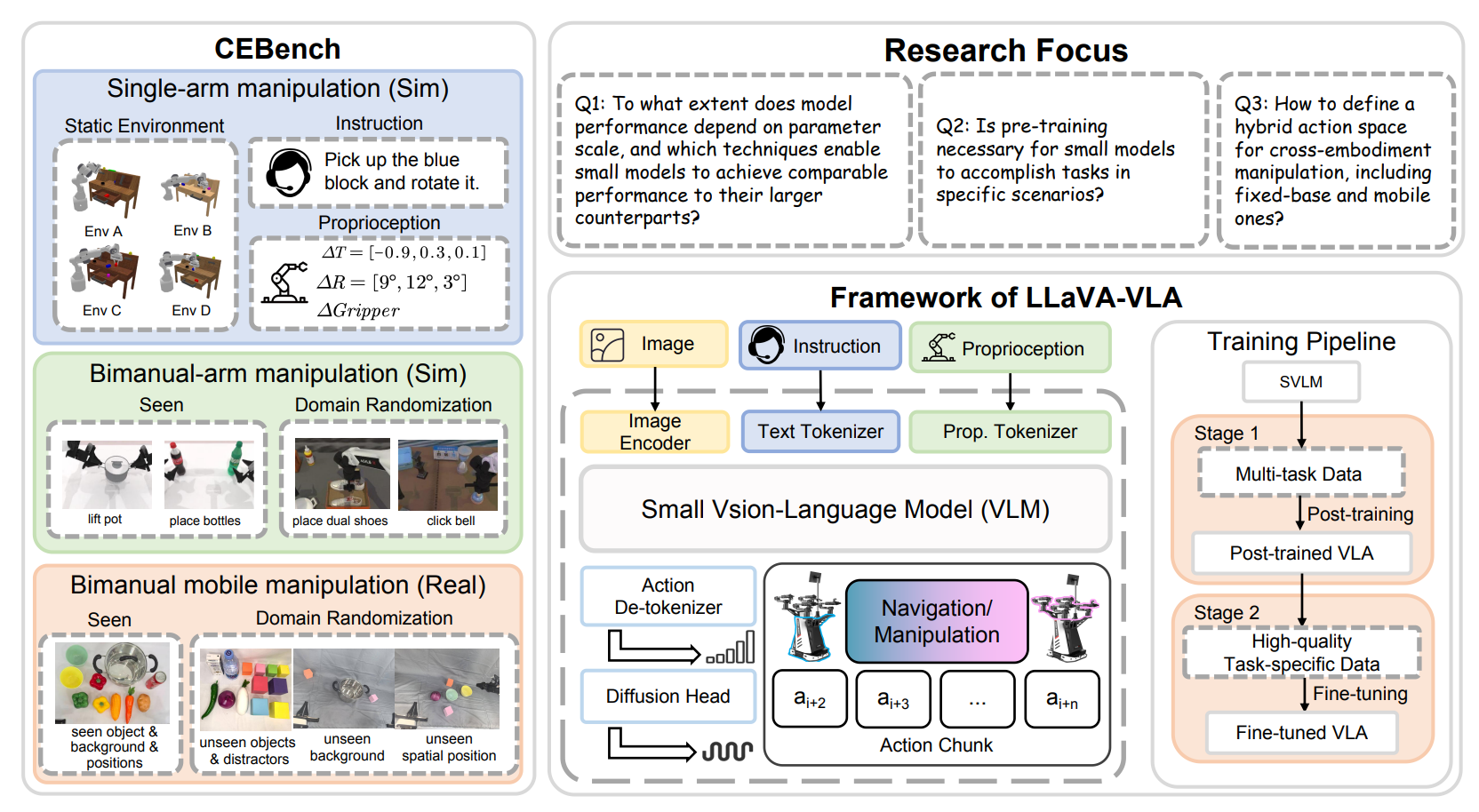 CEBench and LLaVA-VLA framework