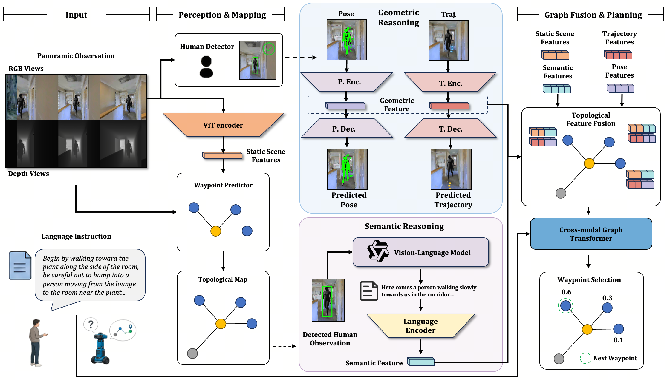 HCSG paper overview